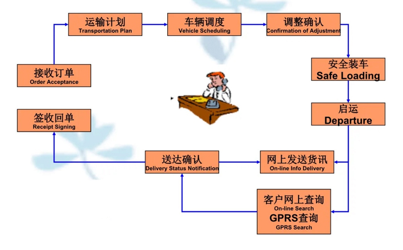 吴江震泽直达句容物流公司,震泽到句容物流专线